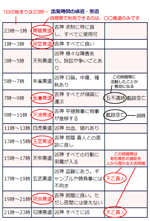 利用説明図2